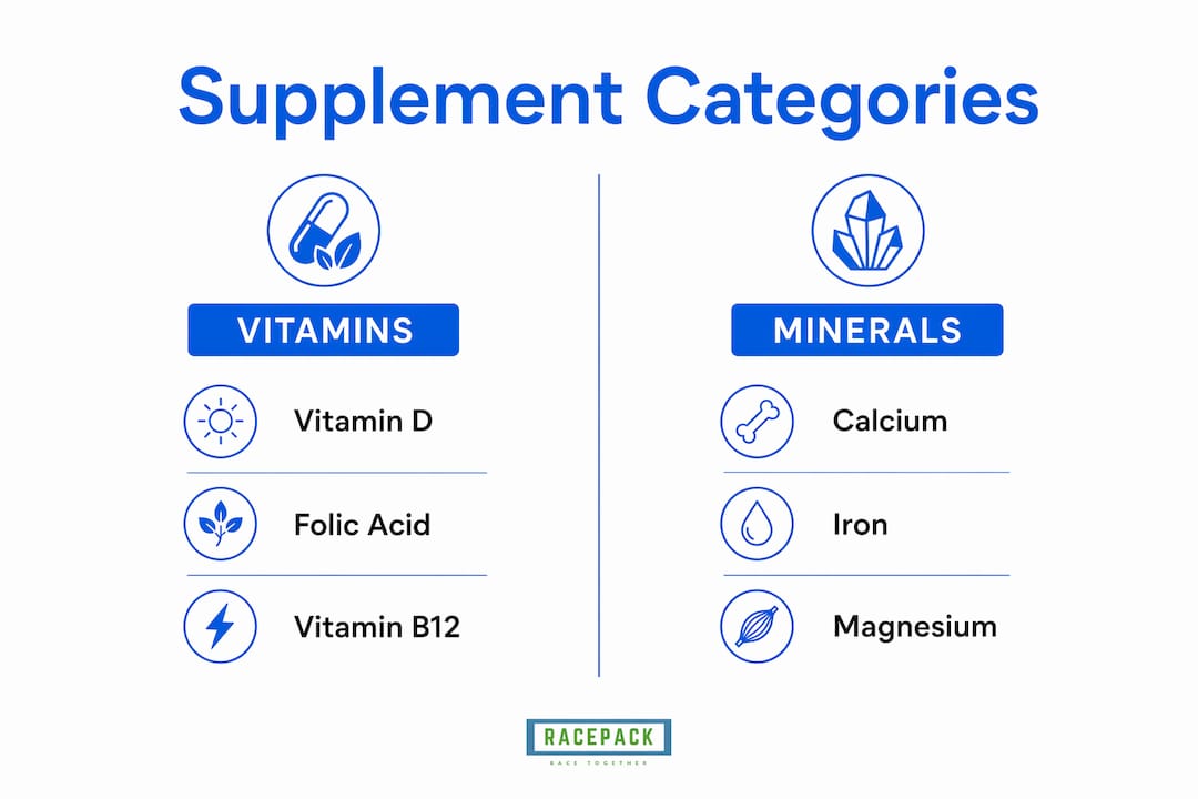 Infographic displaying dietary supplement categories