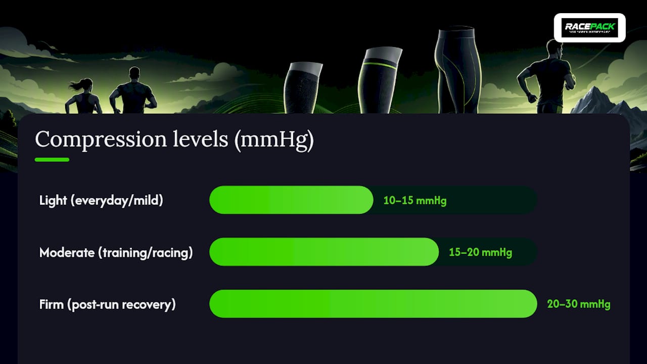 Compression level ranges in mmHg for athletic use