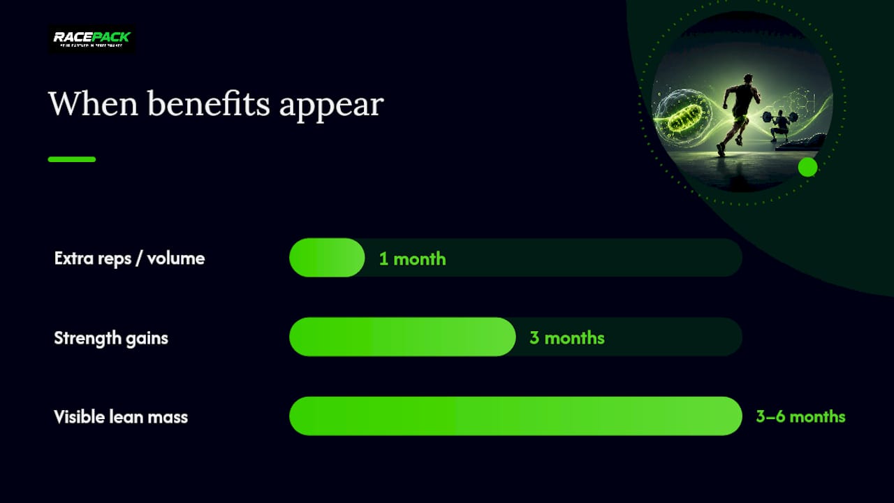 Benefits for Muscle, Strength, and Athletic Performance — overview diagram