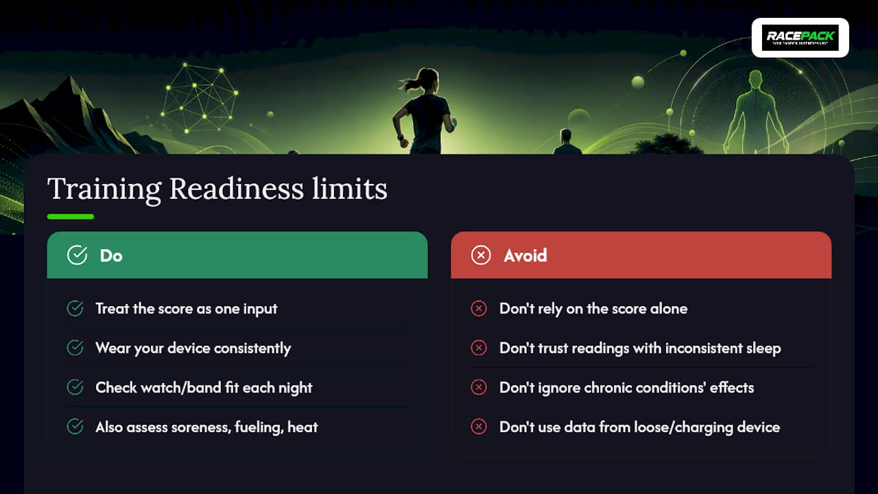 Where Training Readiness Falls Short — overview diagram
