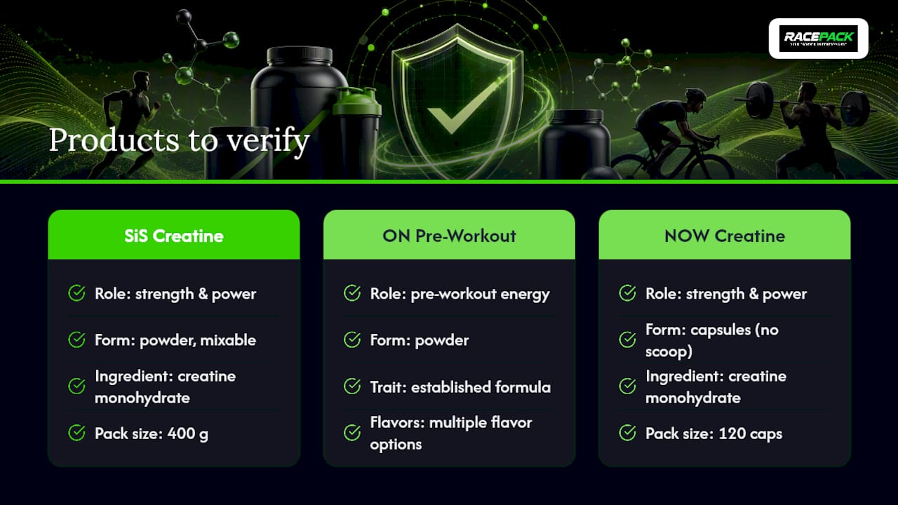 Get Verified Sports Nutrition Without the Guesswork — overview diagram