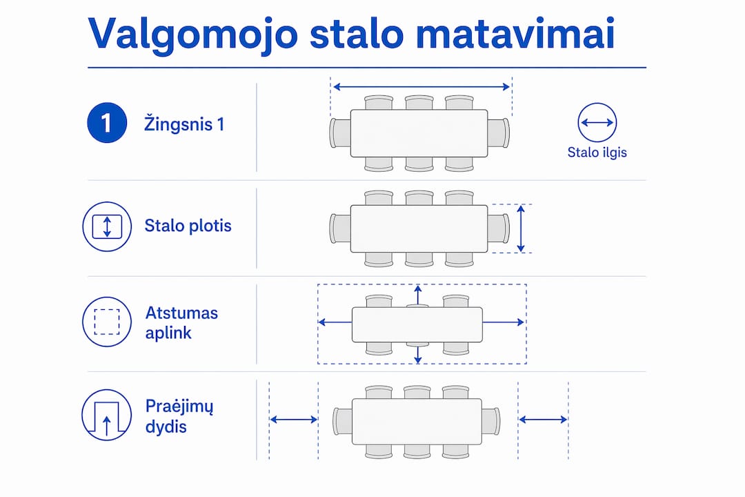 Valgomojo stalo i&scaron;matavimų ir patogaus praėjimo infografikas: kaip i&scaron;dėstyti stalą, kad visi galėtų laisvai judėti ir jaustųsi komforti&scaron;kai.