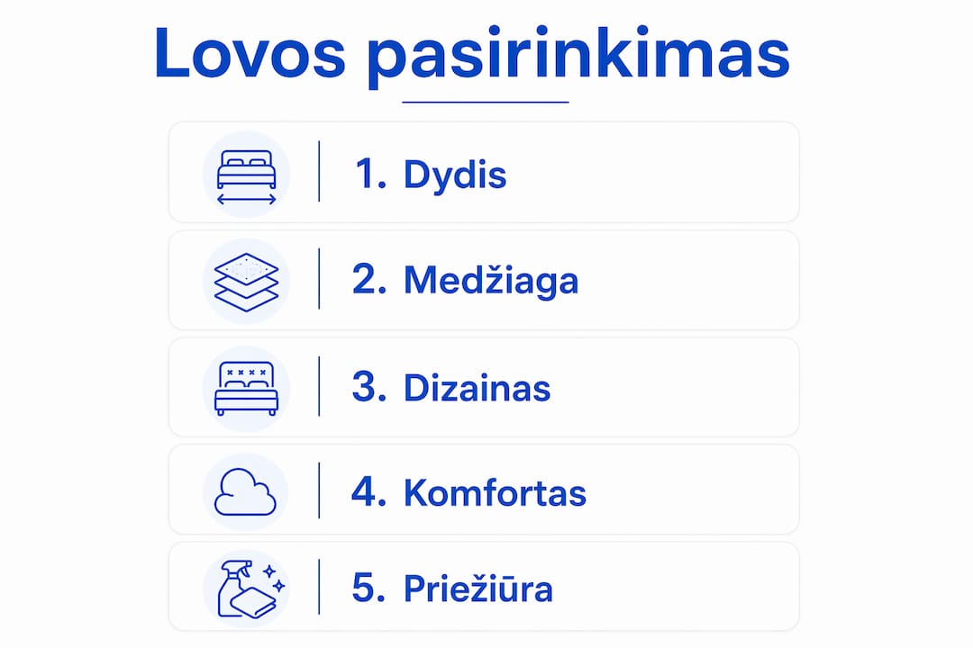 Infografikas: kaip i&scaron;sirinkti tinkamiausią lovą &ndash; žingsnis po žingsnio