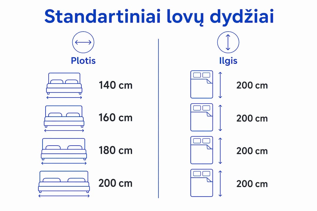 Vizualus lovų dydžių palyginimas: kokio pločio ir ilgio būna skirtingos lovos