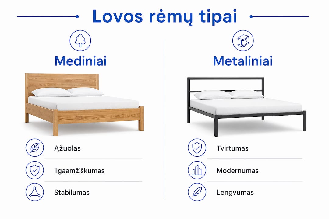Lovos rėmo tipai ir skirtumai: praktinis vadovas 4 Infografikas: kuo skiriasi mediniai ir metaliniai lovų rėmai?