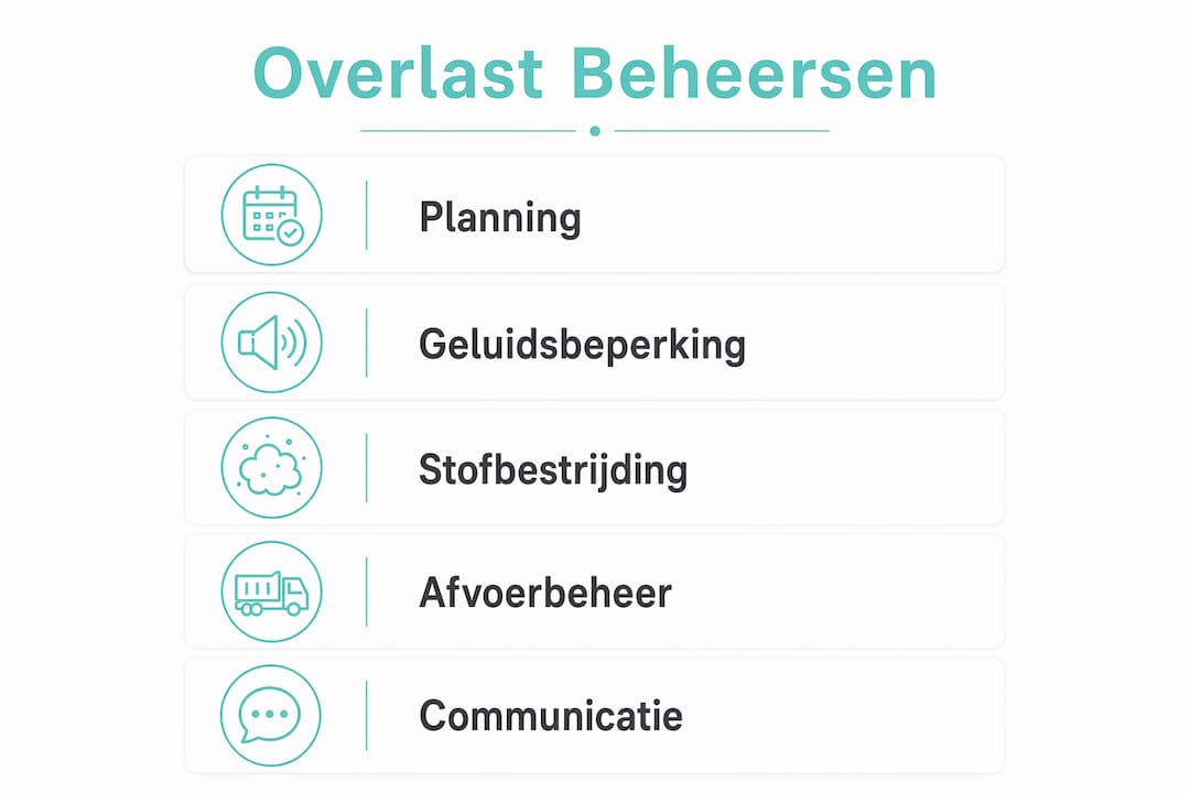 Infographic: Zo beperken we geluidsoverlast en stof tijdens dakrenovaties