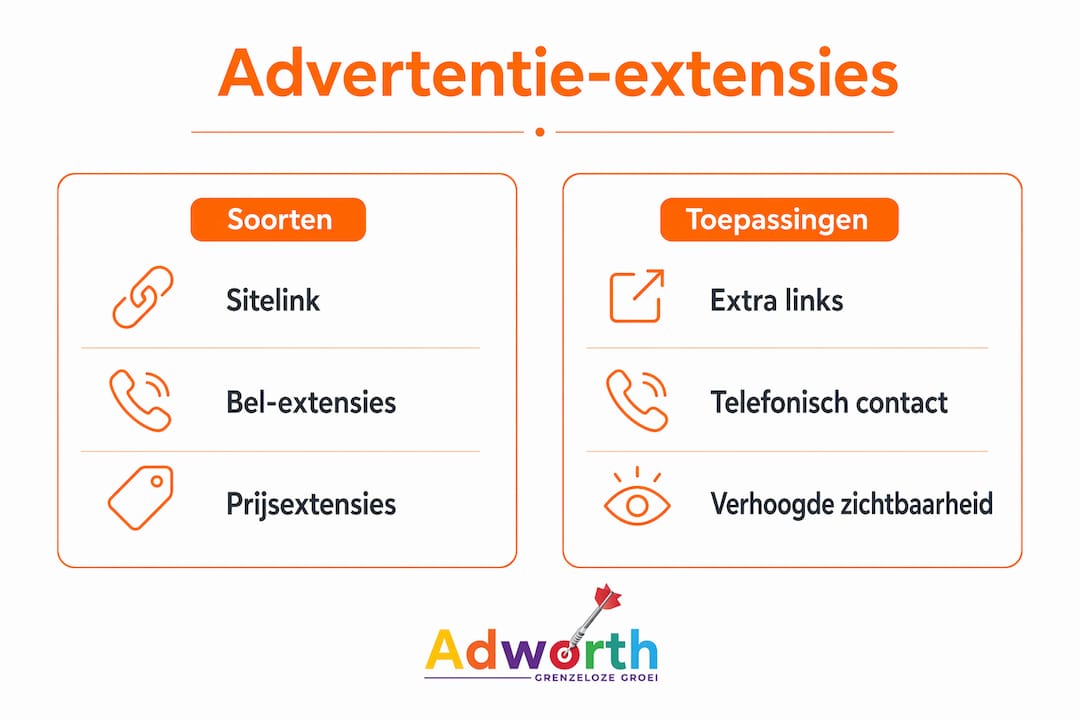 Infographic: verschillende soorten advertentie-extensies en hun toepassingen