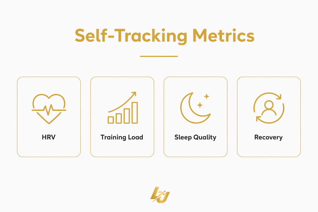 Infographic showing self-tracking key metrics for athletic performance