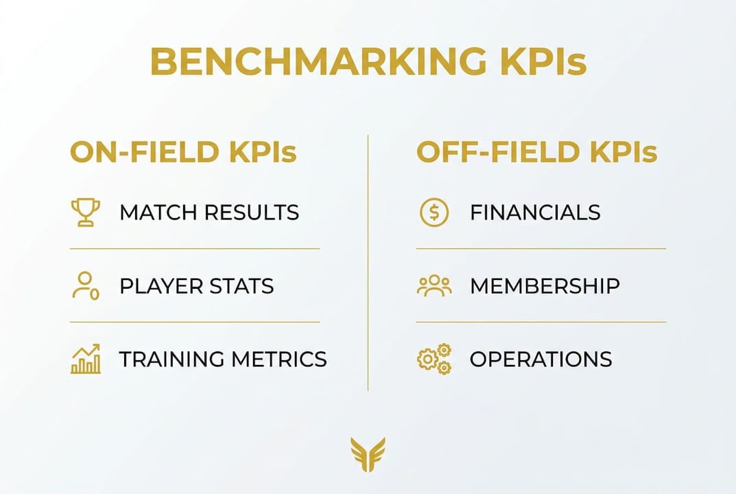 Infographic comparing on-field and off-field KPIs