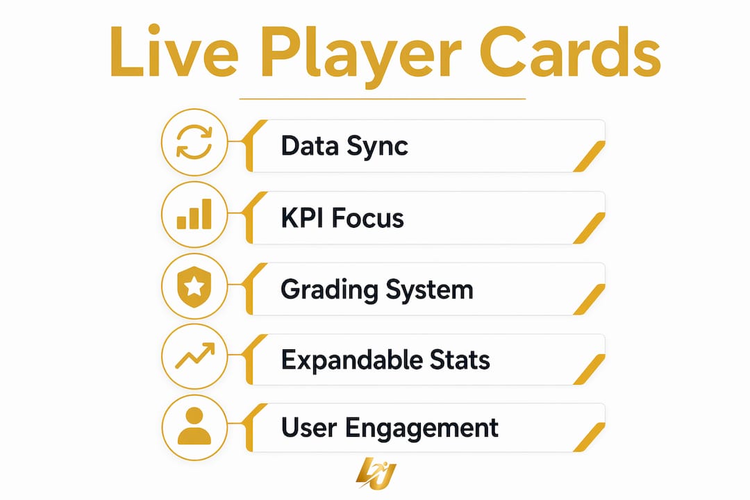 Infographic showing key principles of live player cards