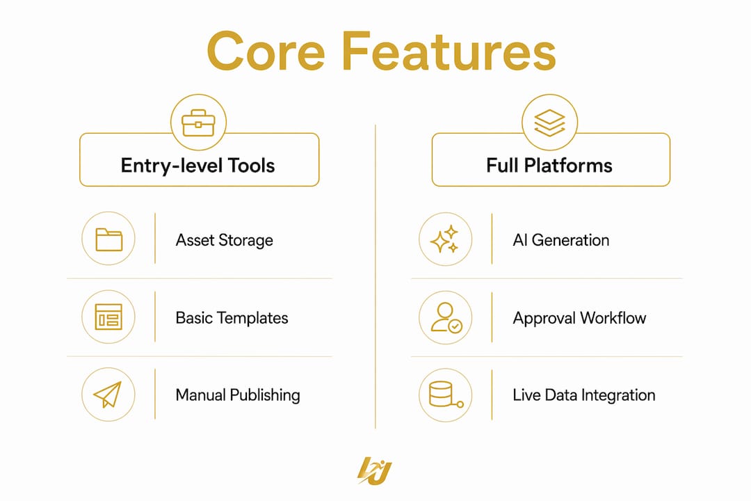 Infographic comparing entry-level tools and full platforms features