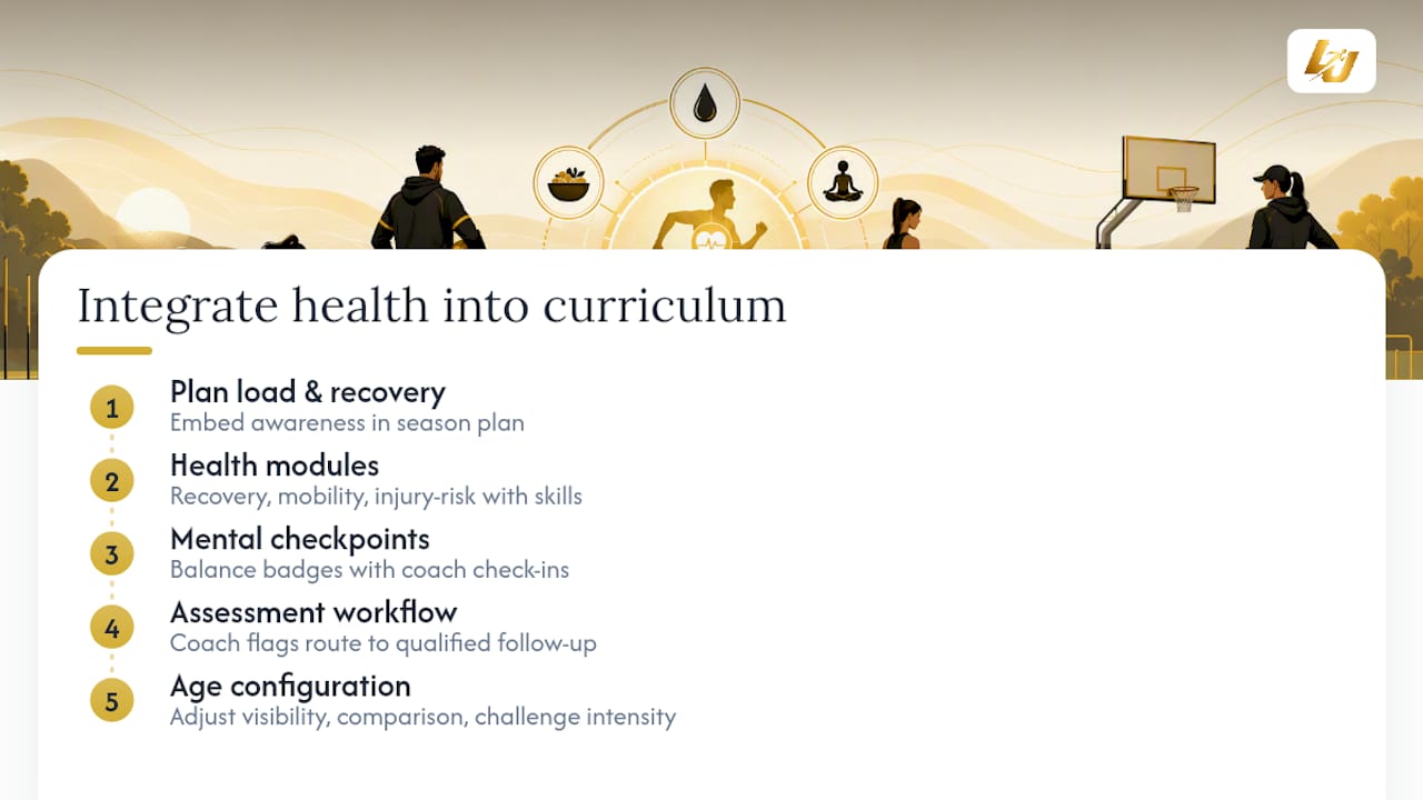 How do you build physical and mental health into the curriculum? — overview diagram
