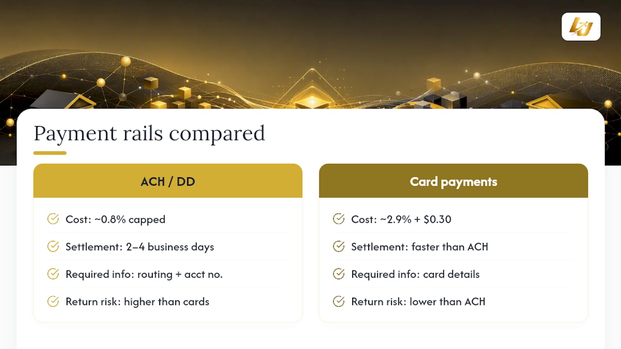 ACH and card payment comparison