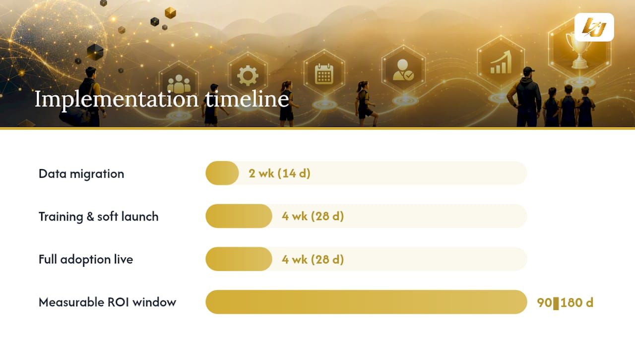 What's the realistic timeline for seeing a return? — overview diagram