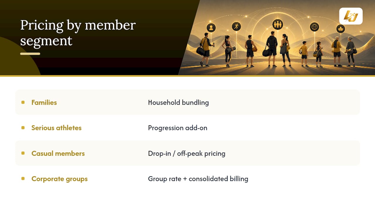 Segmentation strategies for different customer groups — overview diagram