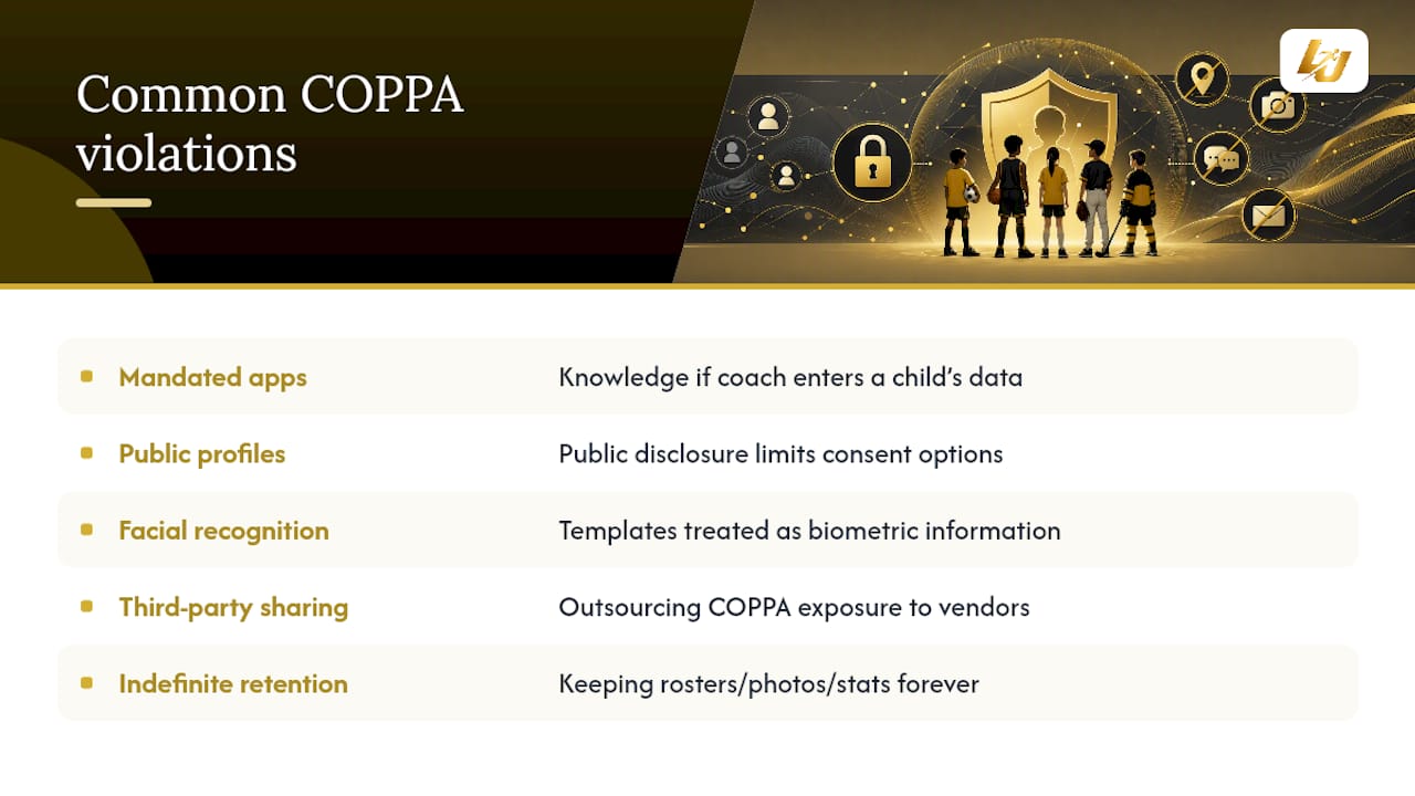 Common COPPA violations in sports apps and how to avoid them — overview diagram