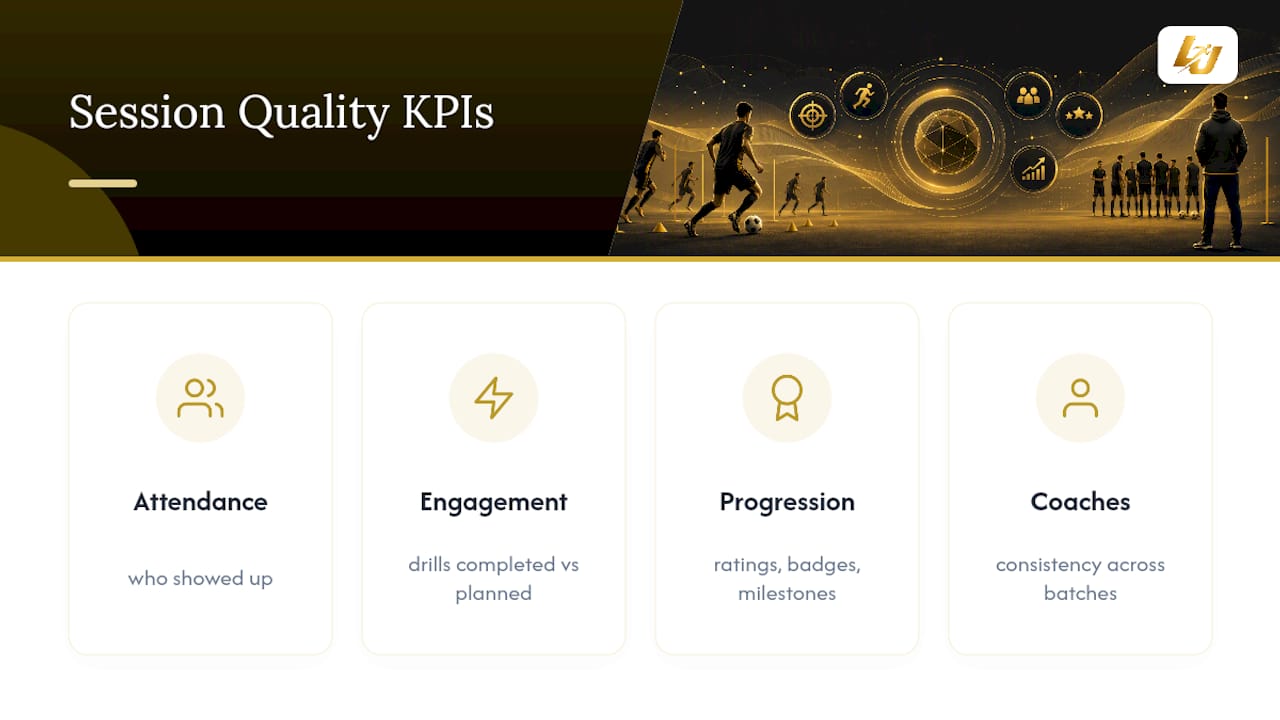 Four KPIs for evaluating training sessions