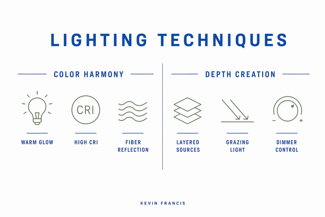 Infographic comparing lighting techniques for luxury rugs