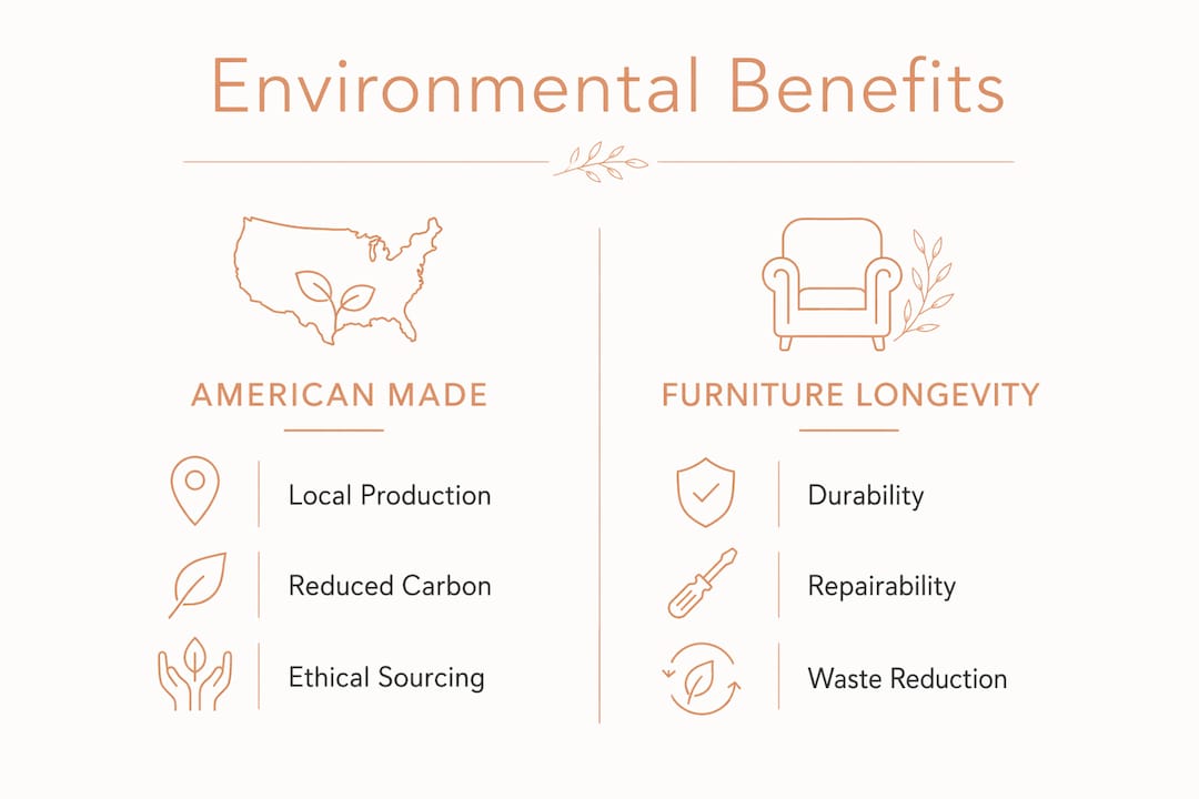 Infographic comparing American made and longevity benefits