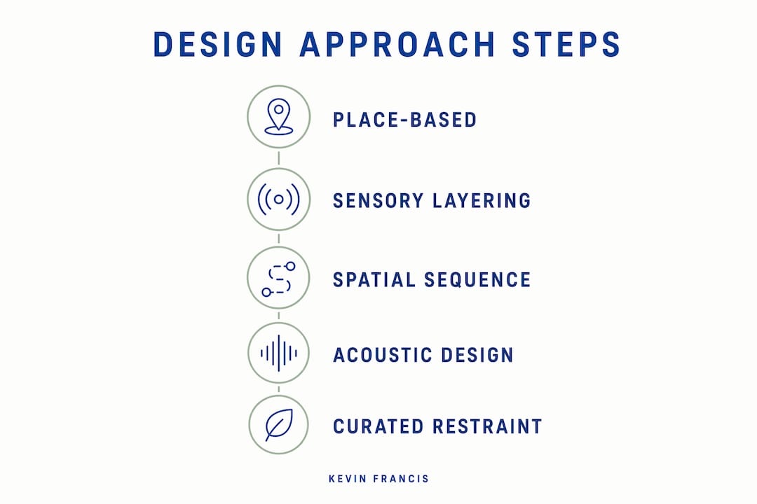 Infographic showing luxury resort design key steps