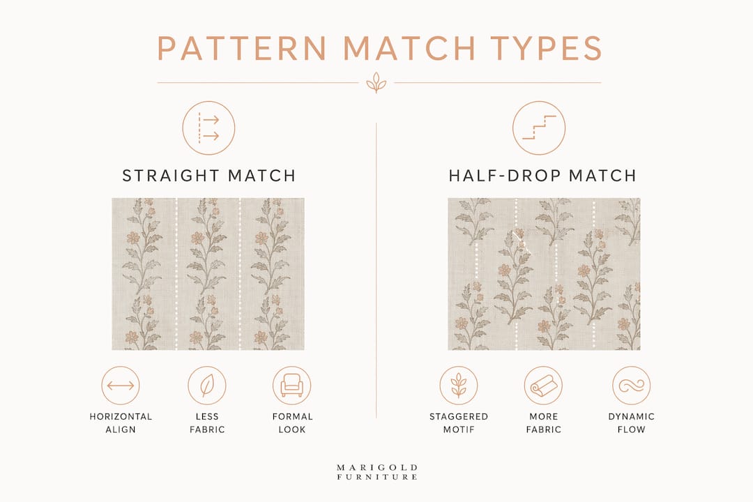 Infographic comparing straight match and half-drop match types