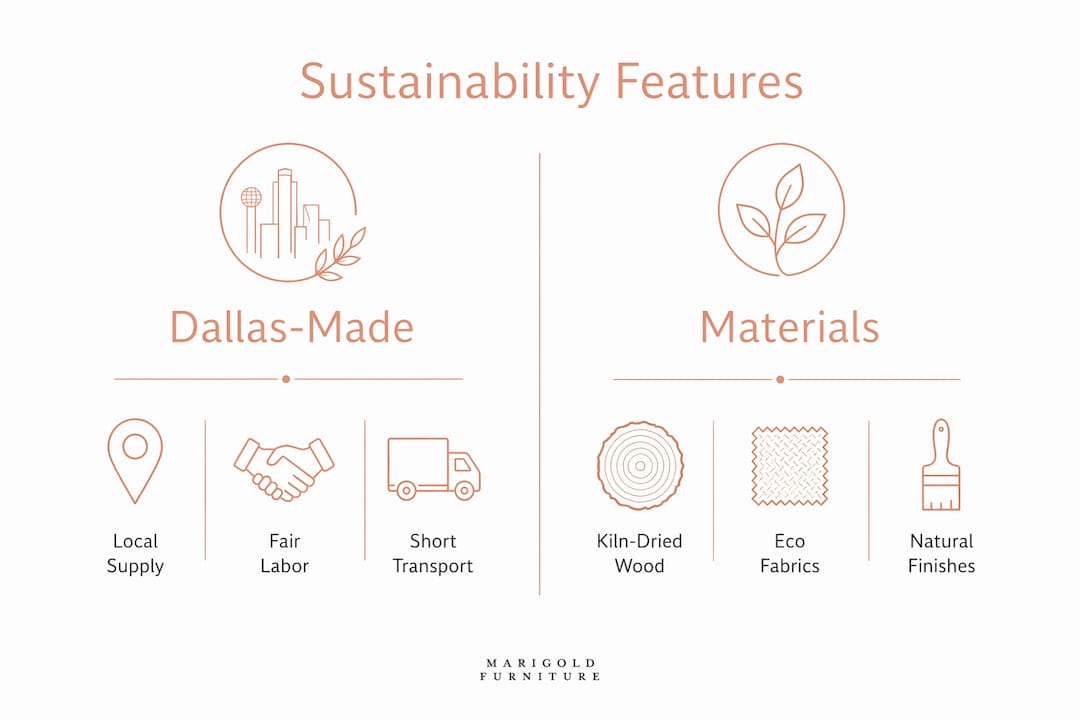 Infographic comparing sustainability features of Dallas-made furniture and materials