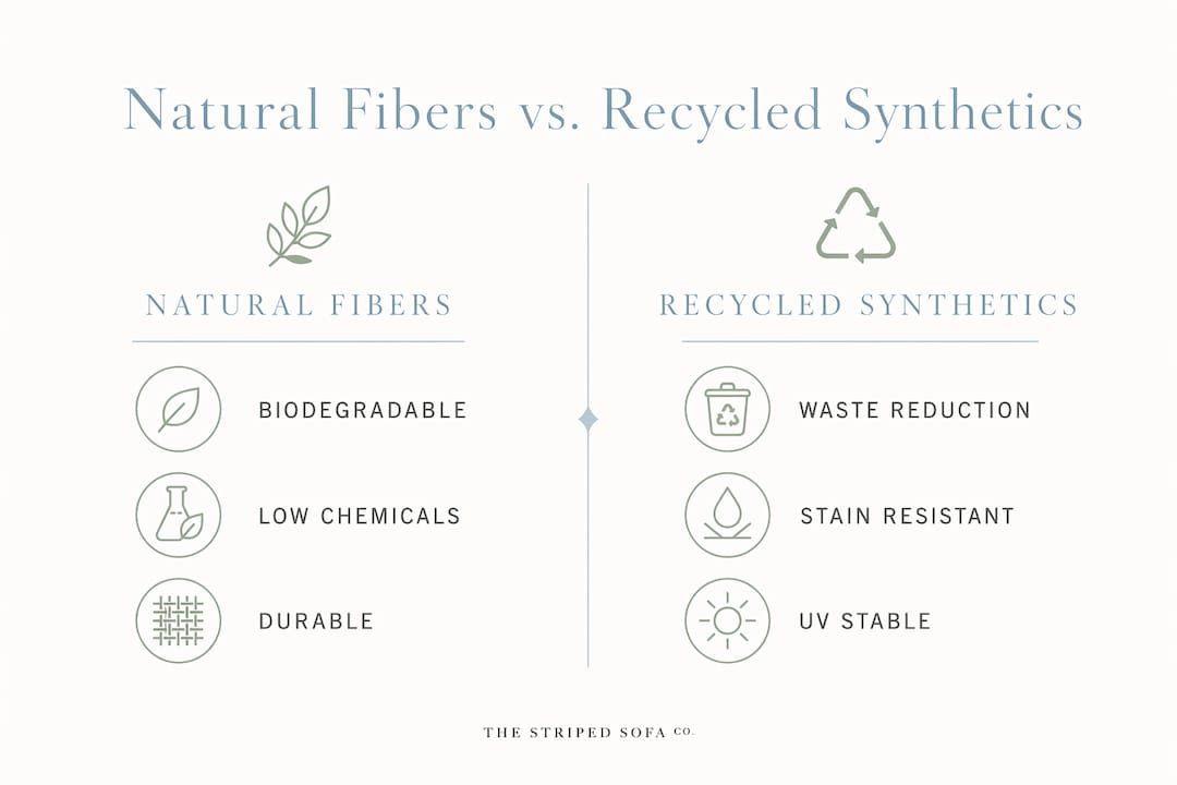 Infographic comparing natural fibers and recycled synthetics