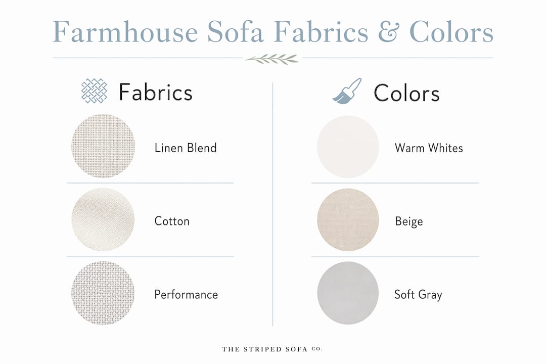 Infographic highlighting farmhouse sofa fabrics and colors