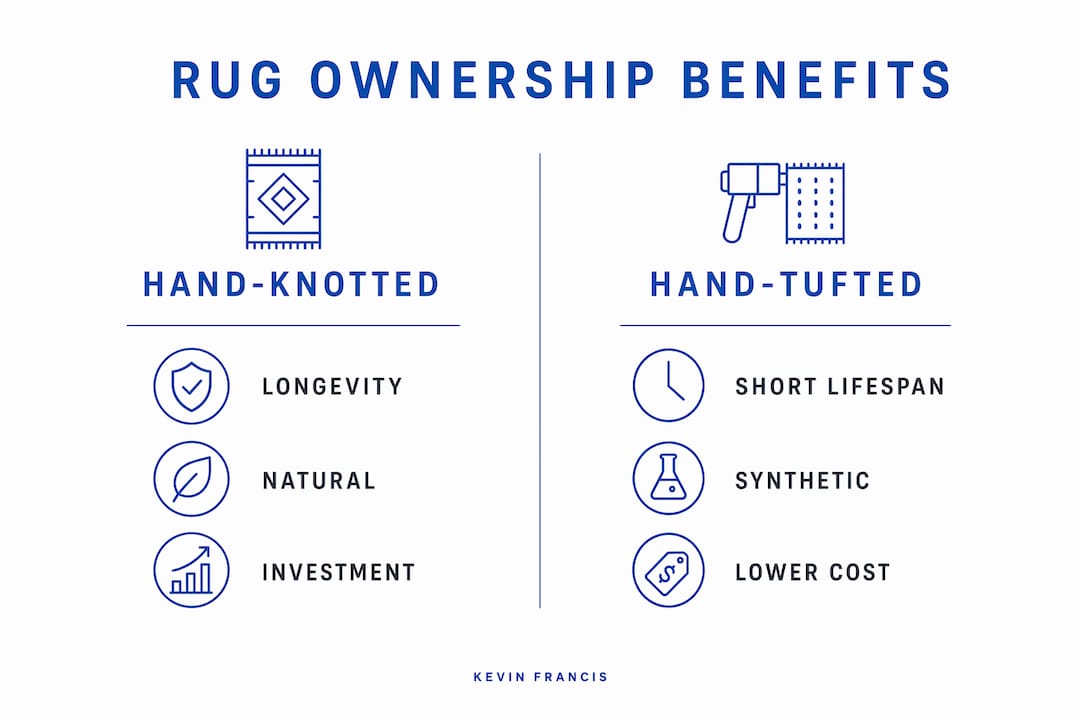 Infographic comparing benefits of hand-knotted and hand-tufted rugs
