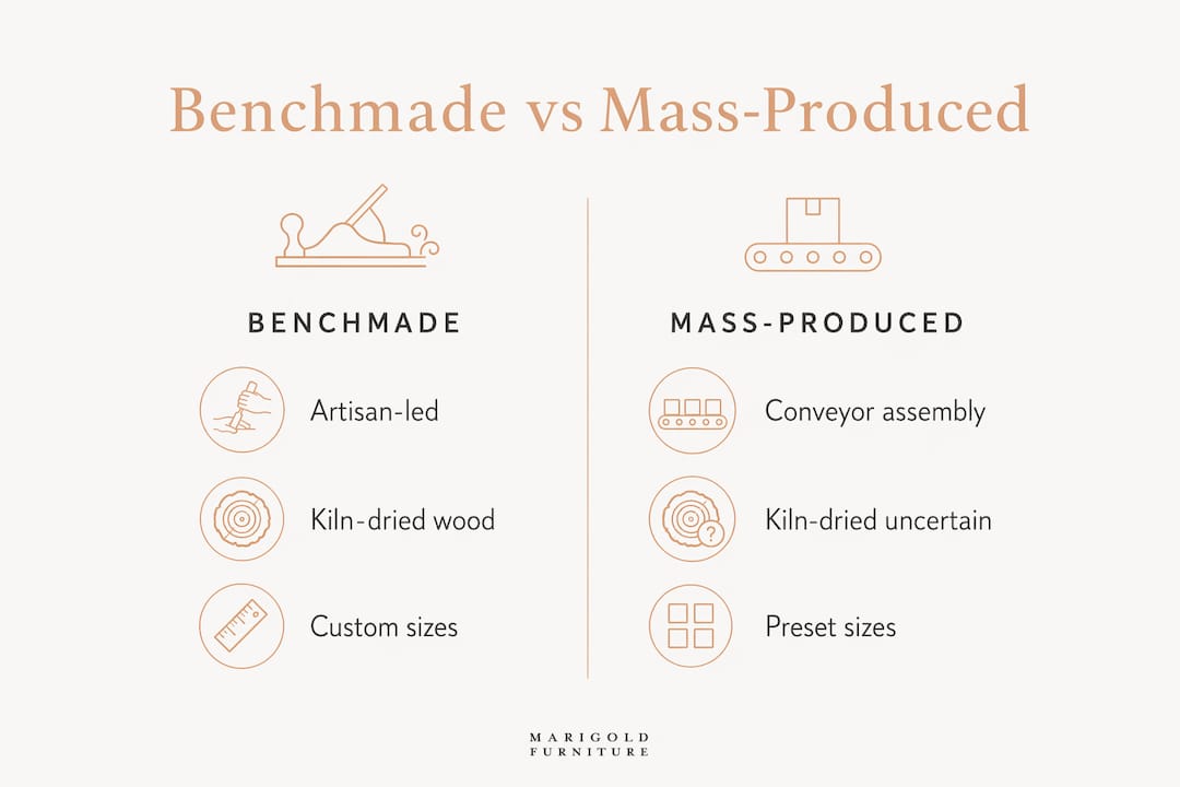 Infographic comparing benchmade and mass-produced furniture