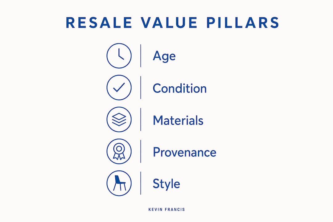 Infographic illustrating five key factors determining luxury rug resale value