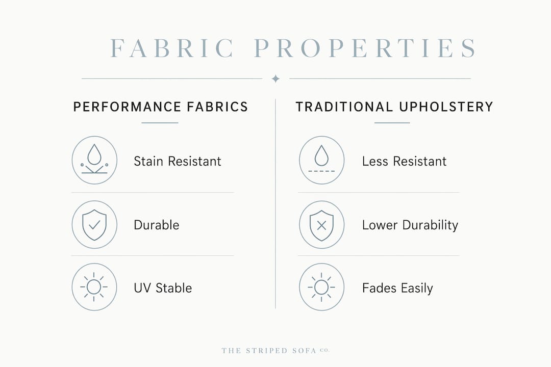 Infographic comparing performance and traditional fabrics