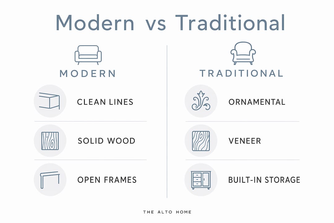 Infographic comparing modern and traditional desks