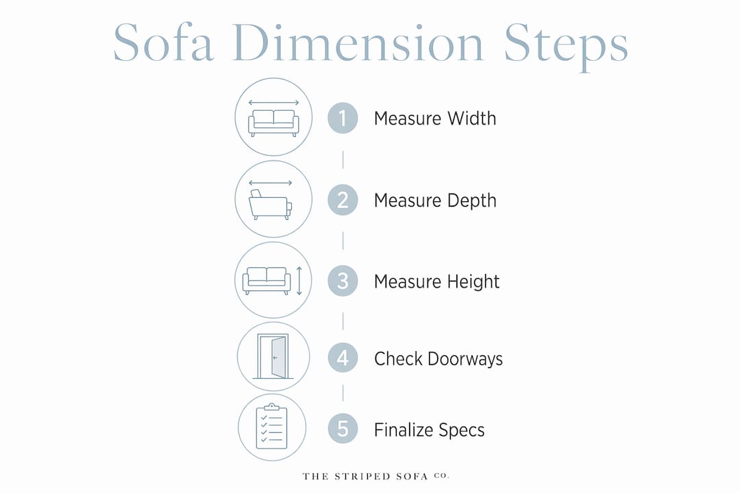 Infographic showing step-by-step sofa measurement process
