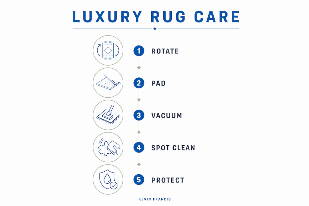 Infographic showing five key luxury rug care steps