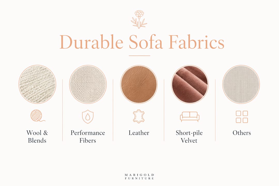 Infographic showing hierarchy of durable sofa fabrics