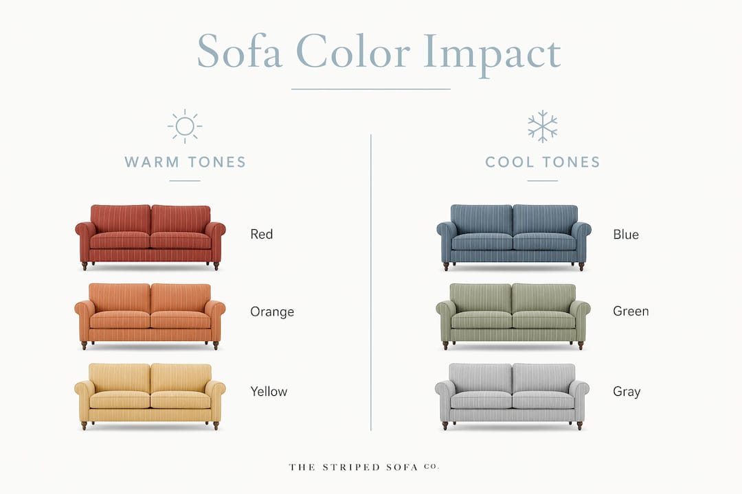 Infographic comparing warm and cool sofa colors and their effects