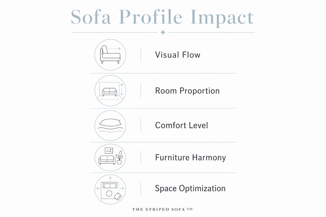 Infographic showing key impacts of sofa profile on room design
