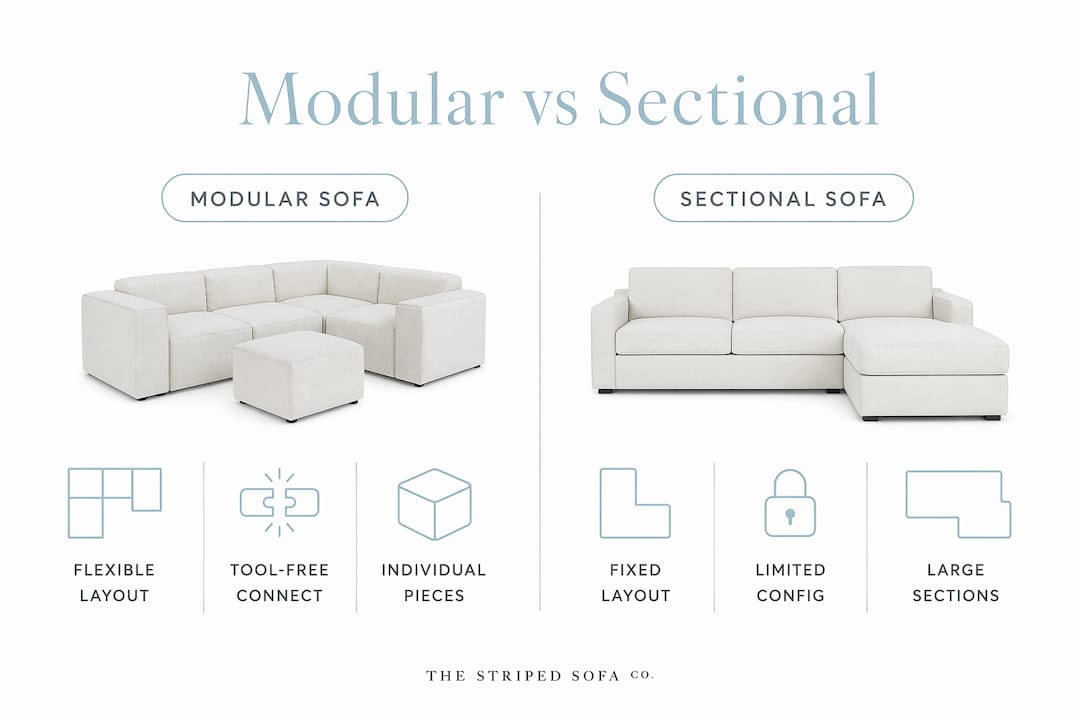 Infographic comparing modular and sectional sofas