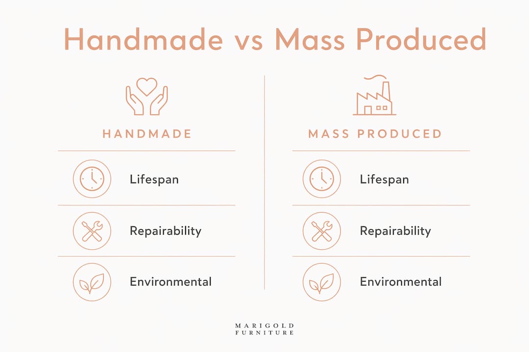 Infographic comparing handmade and mass-produced furniture