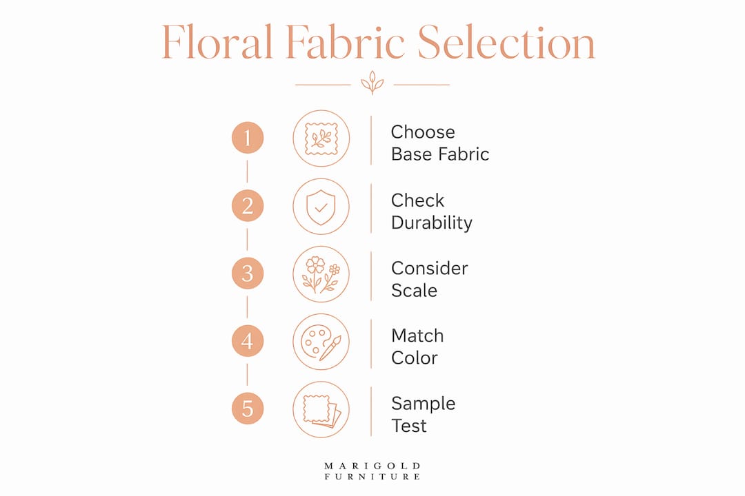 Infographic illustrating fabric selection steps for floral upholstery
