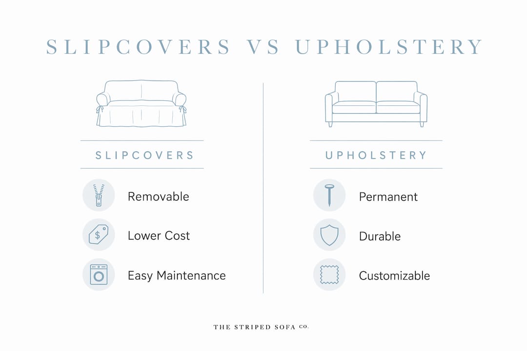 Infographic comparing slipcovers and upholstery features