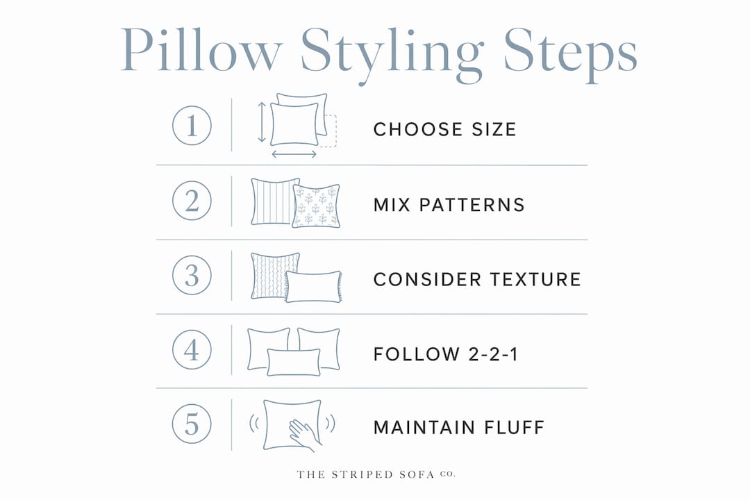 Infographic showing five throw pillow styling steps