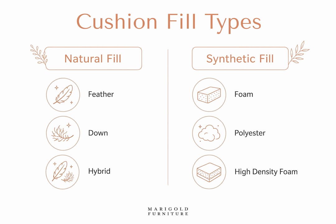 Infographic comparing natural vs synthetic sofa fills
