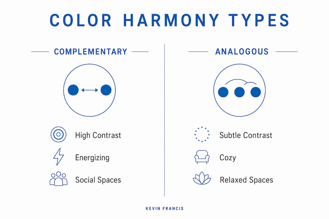 Infographic comparing complementary and analogous color harmony