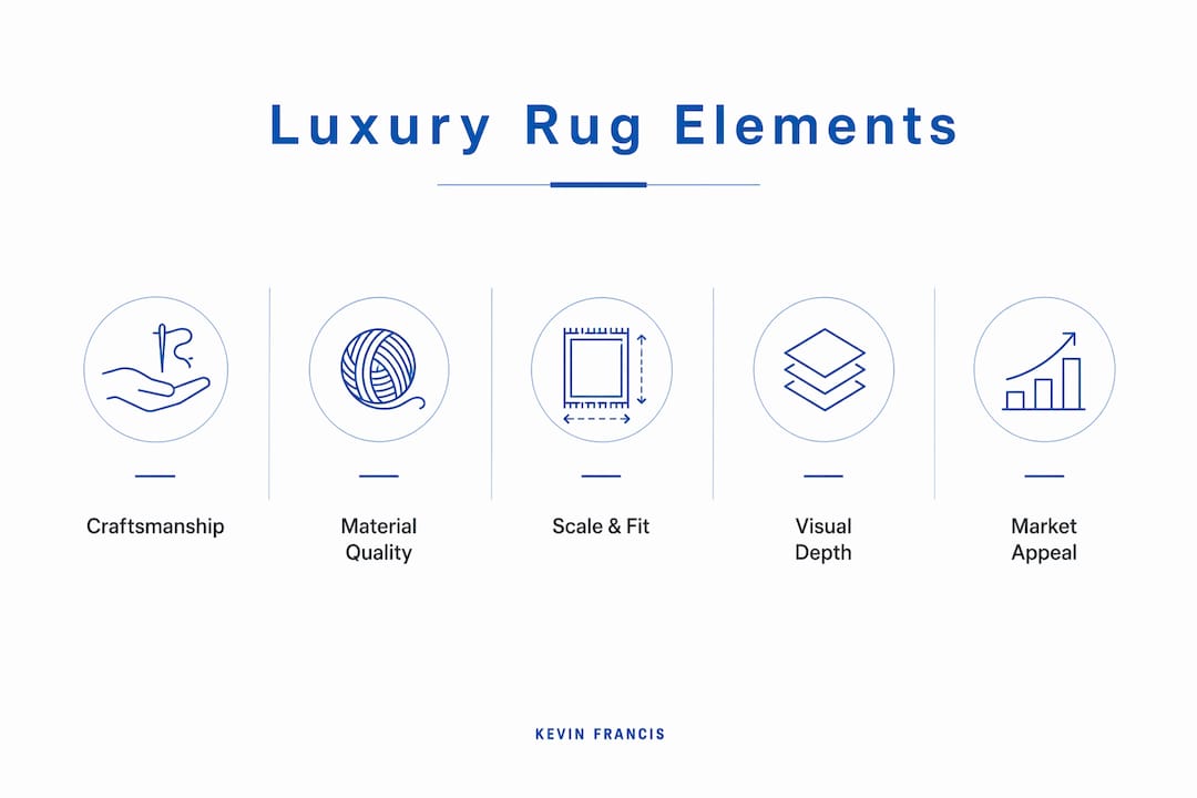 Infographic displaying key artisan rug elements in luxury staging