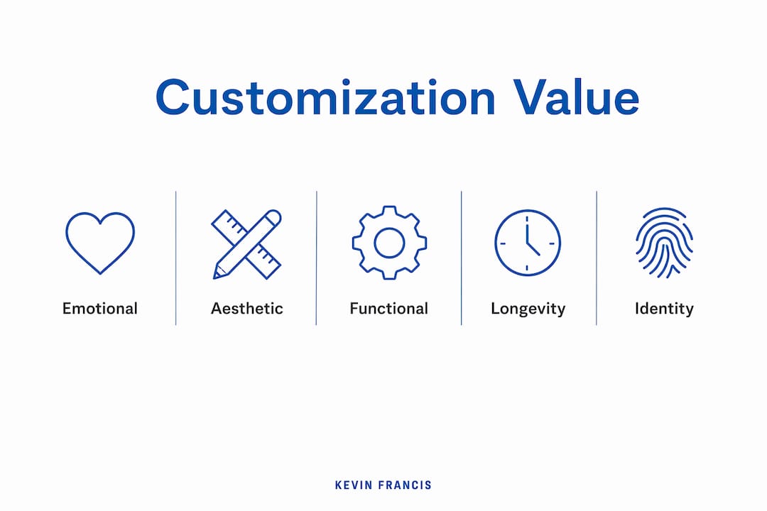 Infographic showing customization value hierarchy