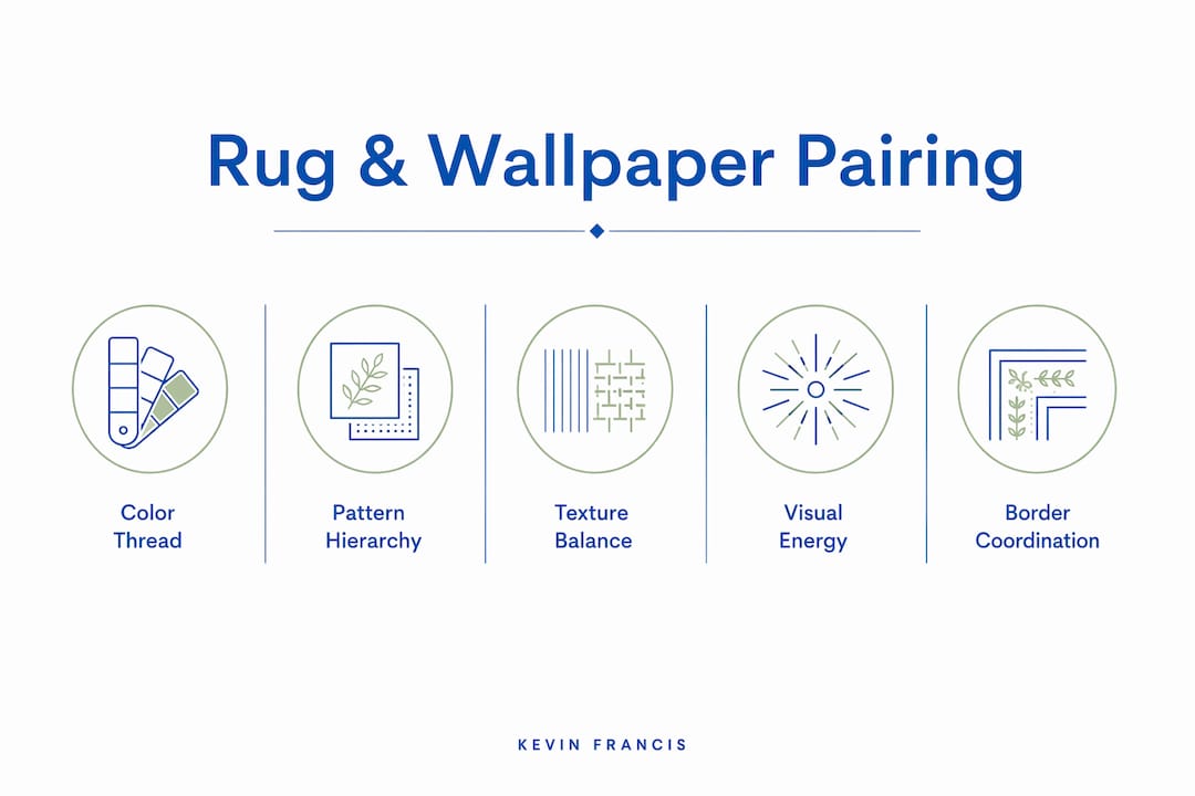 Infographic illustrating key rug and wallpaper pairing principles