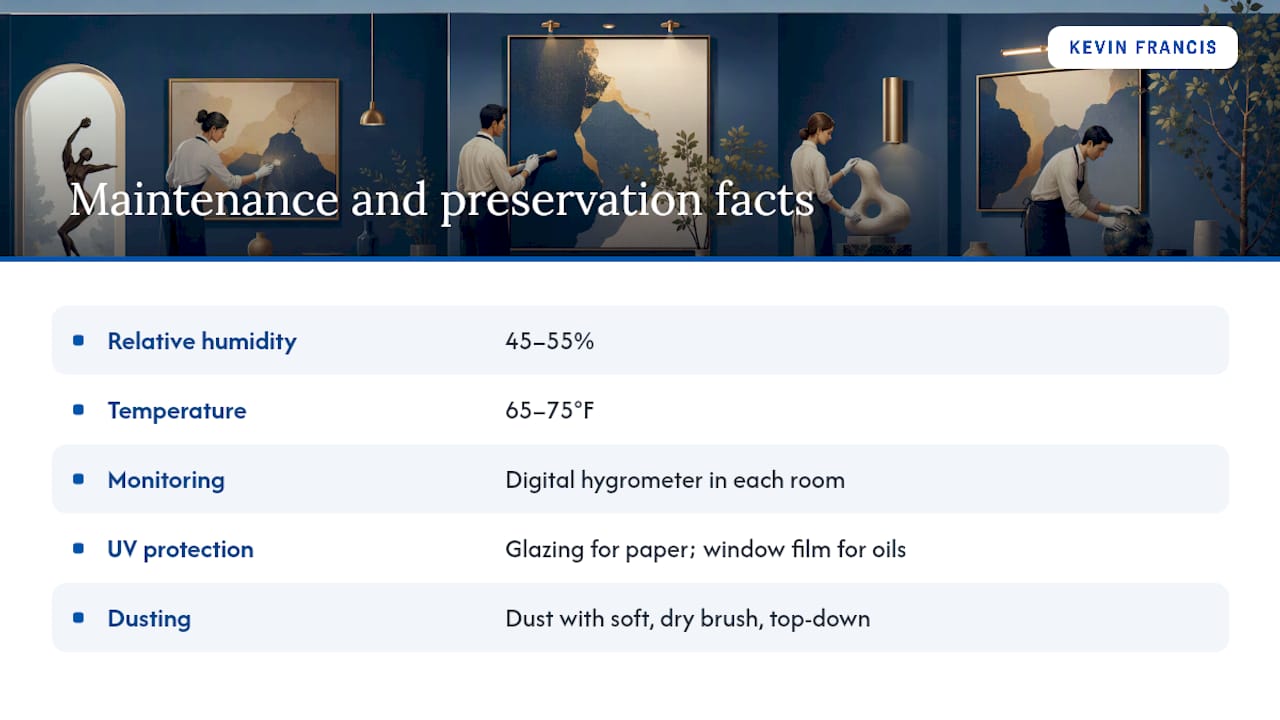 7. Maintenance and preservation for displayed artworks — overview diagram