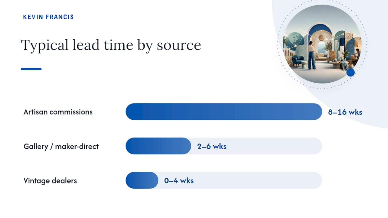 Diagram comparing sourcing routes by lead time and cost